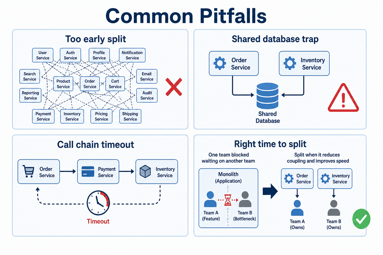 Common monolith and microservices pitfalls
